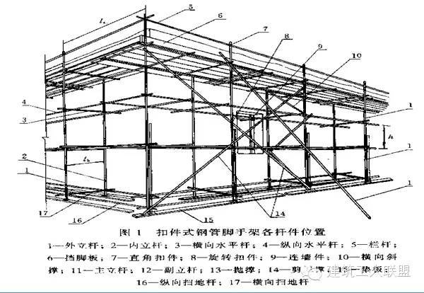 30m脚手架资料下载-建筑 工程 脚手架 模板 支撑 系统简介