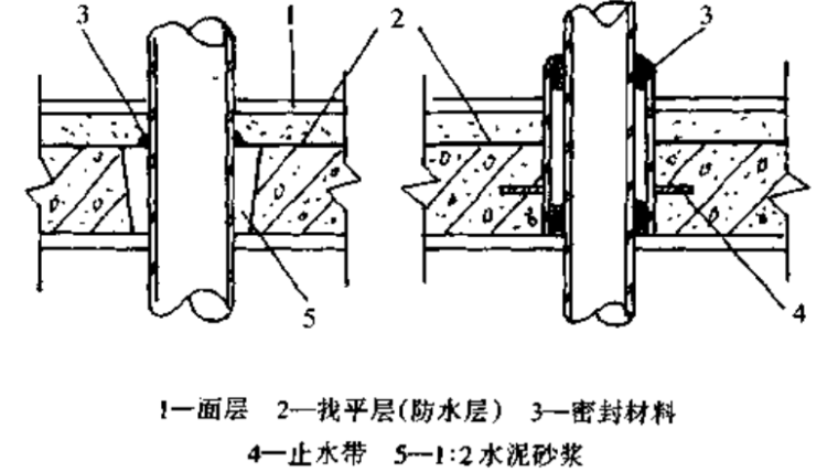 基坑工程便携手册资料下载-地面工程便携手册