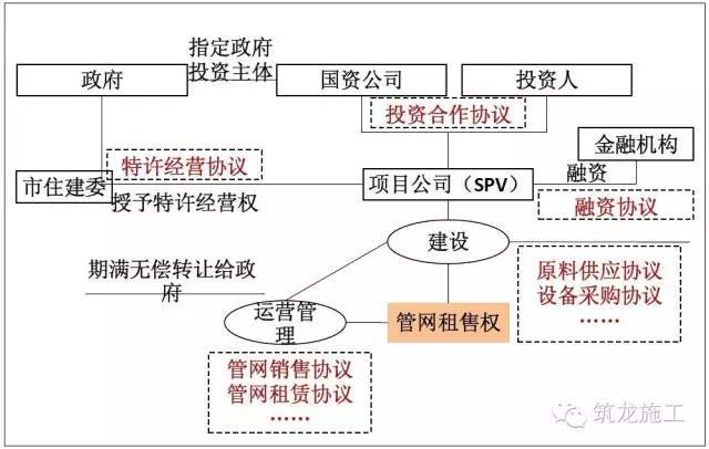 PPP项目流程和模式选择大全，值得收藏！_12