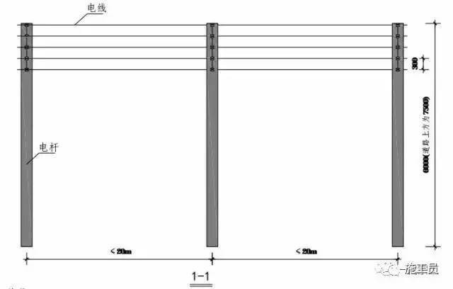 工地临时用电怎样做才标准？这篇图文你可看好了！_16