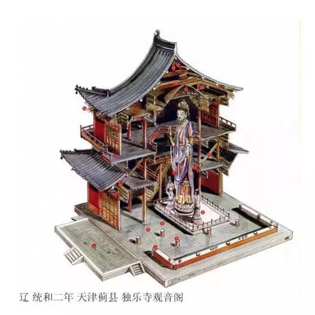 中国古建筑内部结构解析图_5