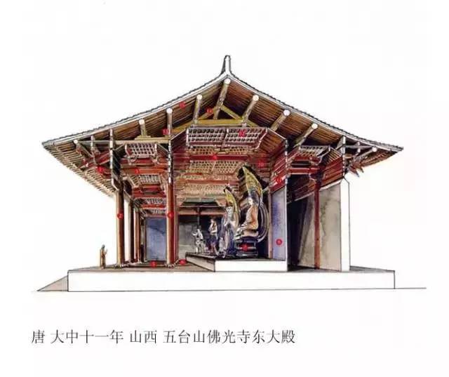 中国古建筑内部结构解析图_9