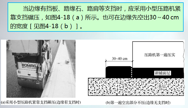 公路路面工程施工技术培训713页PPT（附自测题，案例动画）-沥青路面边缘碾压方法