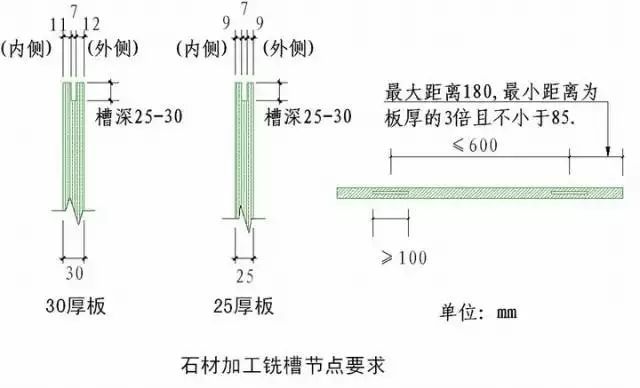 房建各分部分项工程“节点做法”大汇总，强烈建议收藏！_59