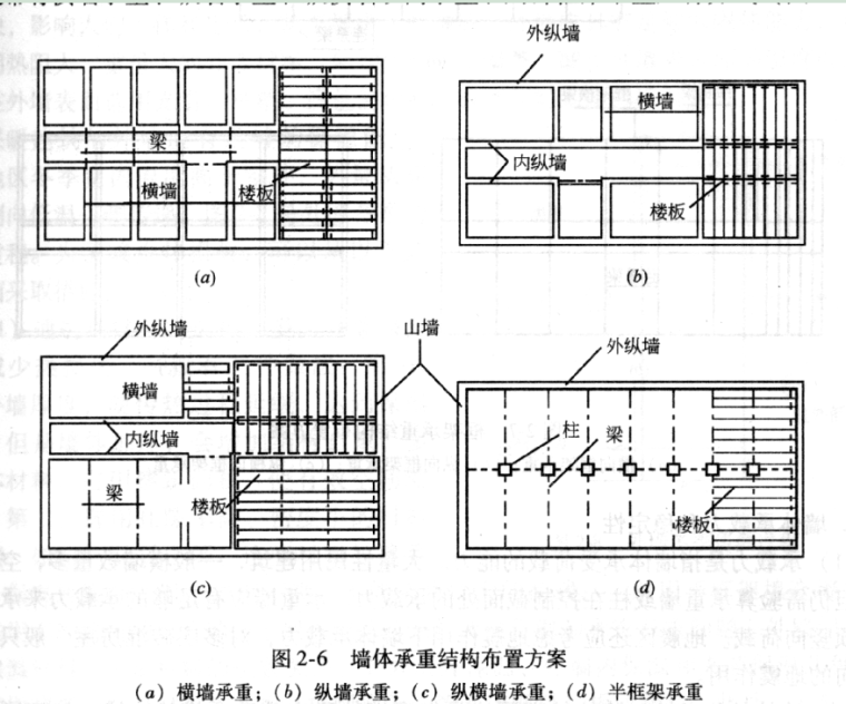 结构设计墙体构件详解ppt-3.png