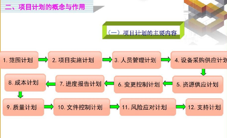 最全的项目管理讲义500页（共10章）-项目计划的作用.jpg