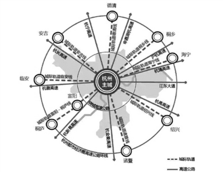 杭州市交通专项规划资料下载-杭州加速城区一体化，2022年杭州地铁在建和开通站点将达150个