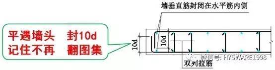 平法图集难掌握？教你个顺口溜试试！_5