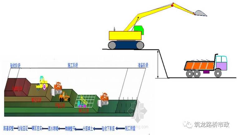 高速公路施工标准化作业，照着干就对了!_21