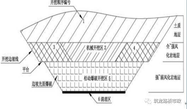 路基土石方施工全过程图文，等了这么久终于等到了_13