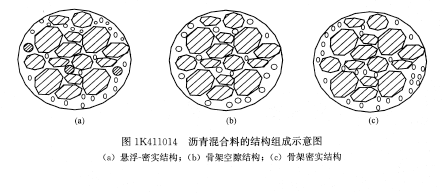 市政公用实务一级建造师资料下载-2017年全国一级建造师市政公用工程管理与实务（全国一建考试用书编写委员会）