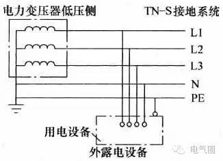 低压供配电设计软件资料下载-[干货]低压接地系统之TN系统详解