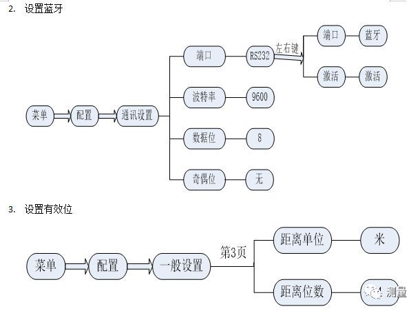 Leica(莱卡)各类全站仪设置_3