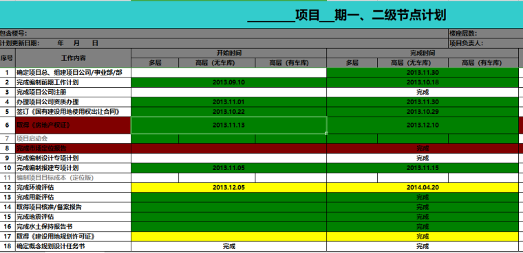 万达广场项目开发计划资料下载-房地产项目开发一、二级节点计划进度表（完整版）