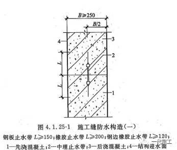 地下防水工程的施工工艺资料下载-防水工程施工工艺做法详解