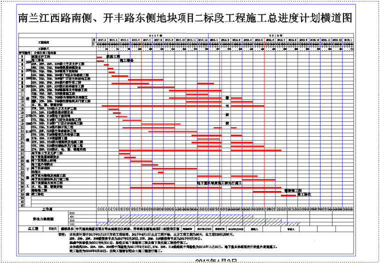 框剪结构高层住宅及配套商业用房项目总承包工程总施工组织设计（附施工进度计划图及平面布置图）-总进度计划横道图