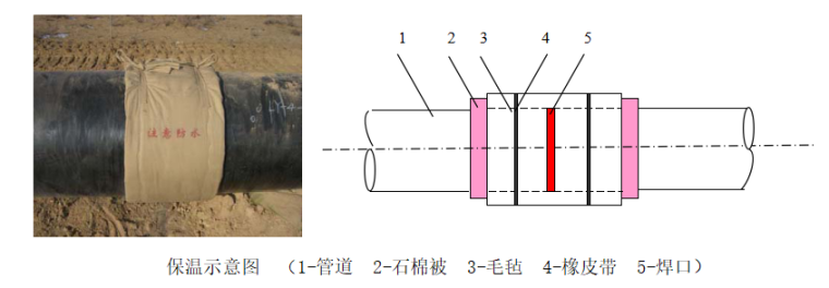 黑龙江冬季电气施工方案资料下载-PE管冬季施工方案