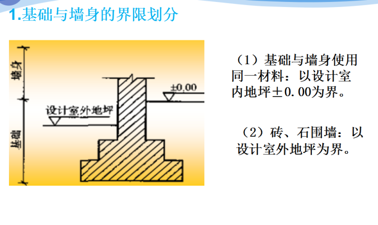 砌筑工程工程计量与计价(1)-基础与墙身的界限划分
