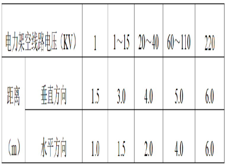 拆除安全技术交底记录资料下载-桥梁拆除安全技术交底记录