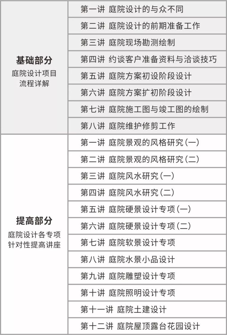 1个月接3个项目拿4W提成，庭院设计真这么吃香？_9