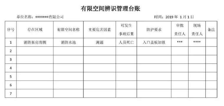 3人死亡！又是三违作业！有限空间作业时不注意这个会出大事！_2