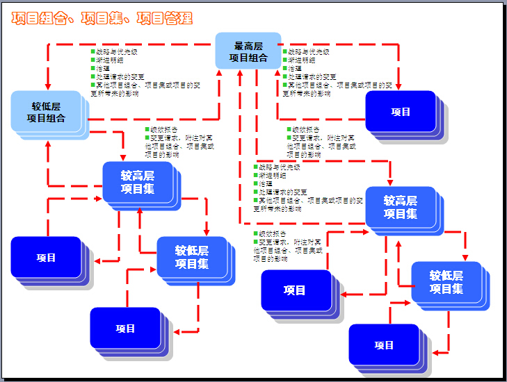 建筑工程项目风险与全面风险管理资料下载-建筑工程项目管理知识全面图解（图文丰富、练习题）