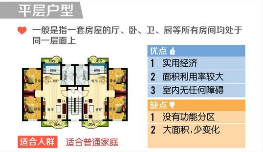 复式、跃层、错层、平层有什么区别？_2