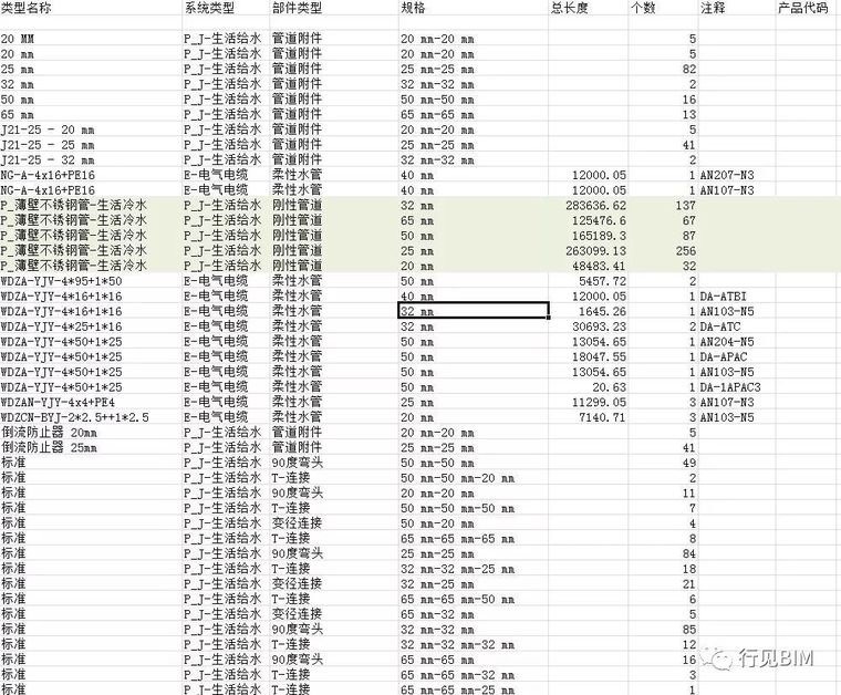 机电安装BIM技术应用的典范示例_12