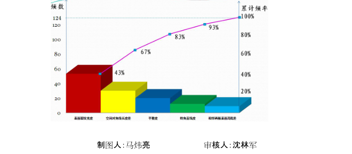 大空间多级吊顶质综合业务用房工程装修QC小组_2