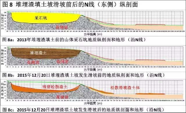 “深圳滑坡”现场初步地质勘察报告（图文完整）-图片未命名