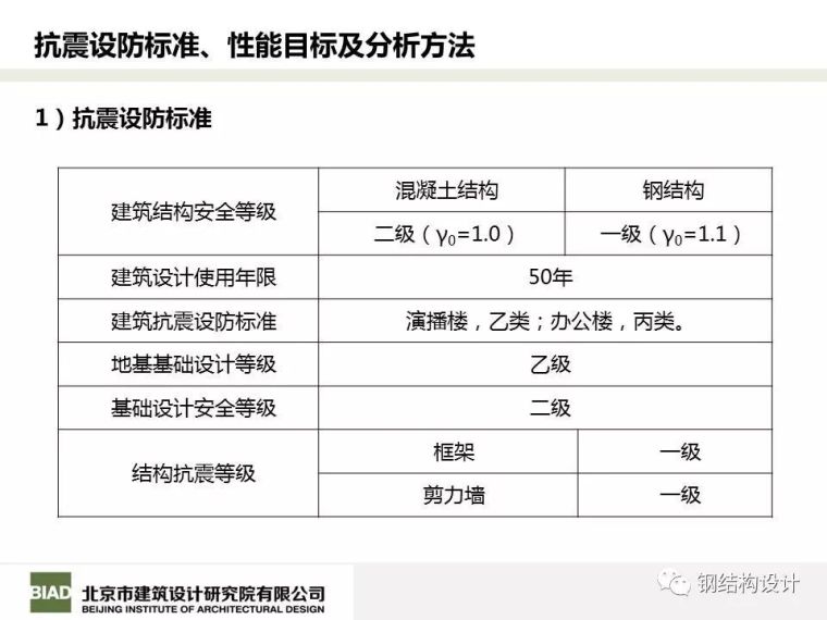 北京凤凰国际传媒中心结构设计_54