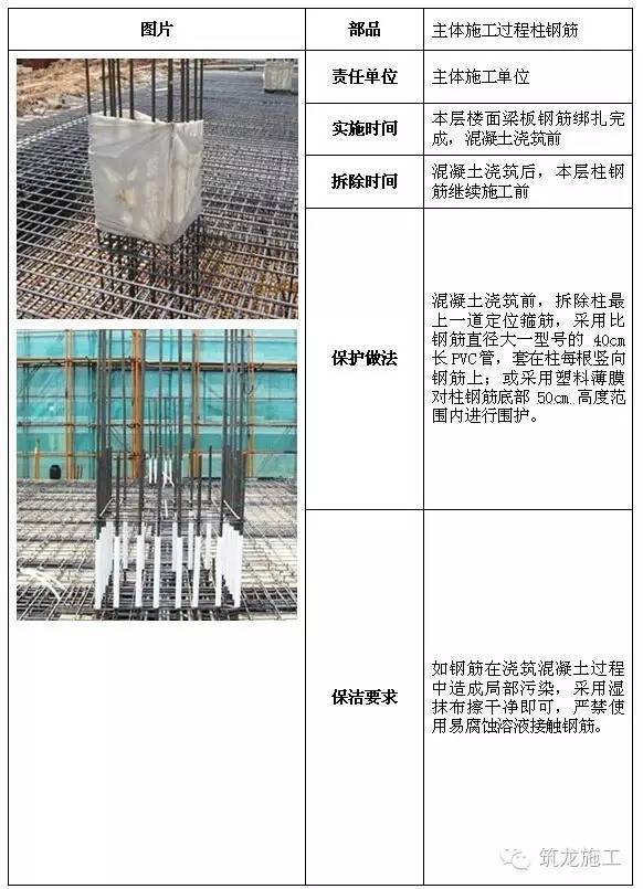 年关将至，做好工地保护工作很重要！全阶段的成品保护措施都齐了_3