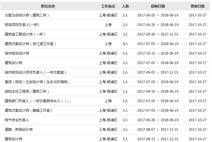 中科院建筑设计研究院有限公司资料下载-招聘！招聘！上海复旦规划建筑设计研究院