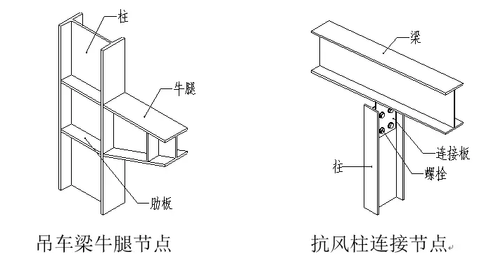 钢结构各个构件和做法，收藏下，早晚用得到哦！-5.png