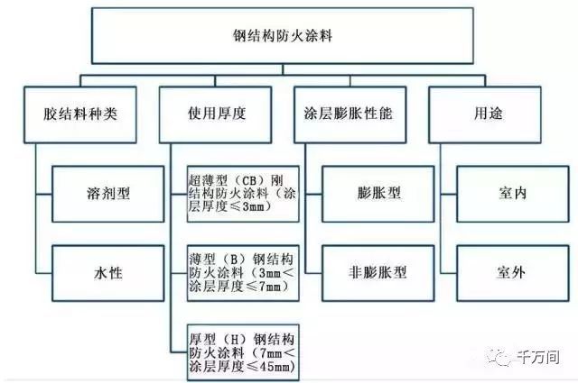 [钢结构·技术]钢结构建筑防火保护浅析_7