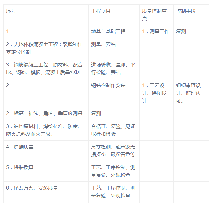 钢结构建筑施工阶段监理质量控制实践与探索-11111.png