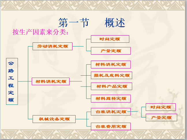 “公路工程概预算定额”简单介绍-公路工程定额