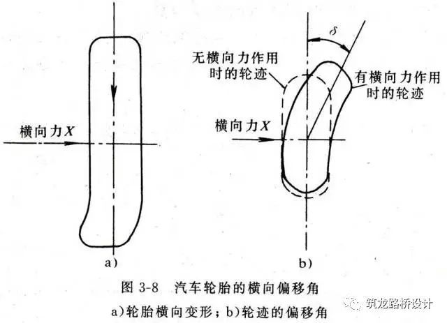 不了解道路工程平面线形设计及计算，还做啥道路工程_35