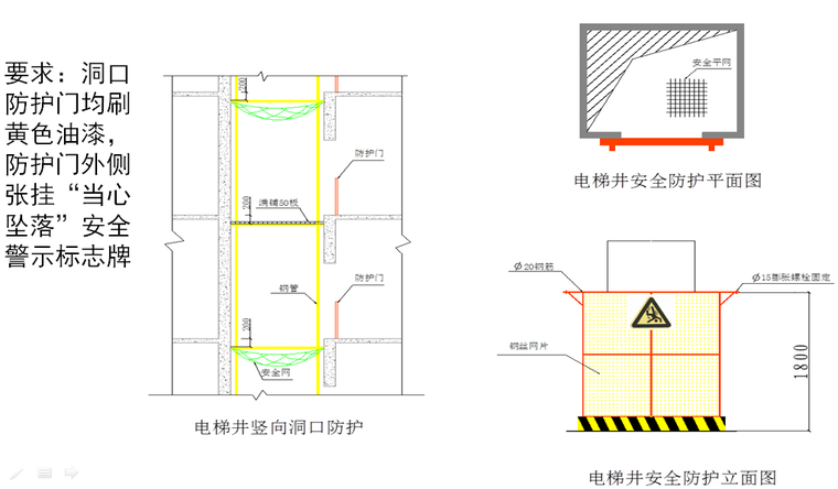 [云南]建设工程施工现场安全文明标准化施工图册PPT（83页）-电梯井口