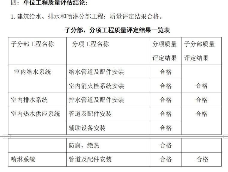 监理质量评估报告(机电安装工程)（共10页）-单位工程质量评估结论