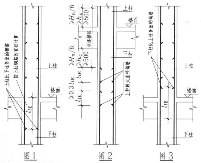 钢筋工程量计算——柱钢筋计算、对量及要点分析_20