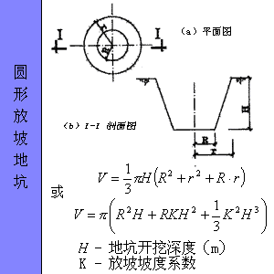 最全工程常用各种图形的计算公式汇总，全给你找好了！_73