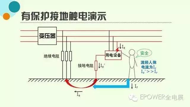 保护接地与重复接地资料下载-为什么必须分清“保护接地”与“保护接零”？