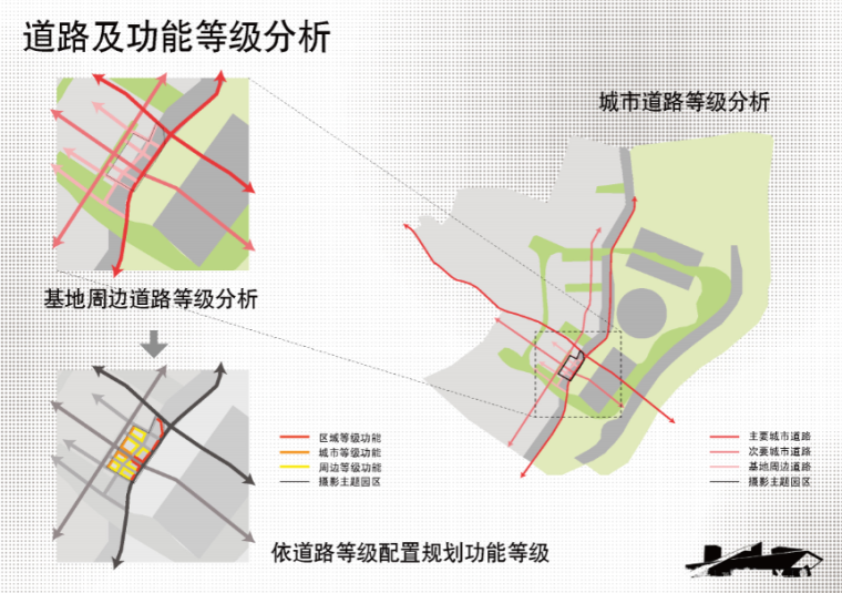 中国摄影博物馆建筑设计方案-等级分析