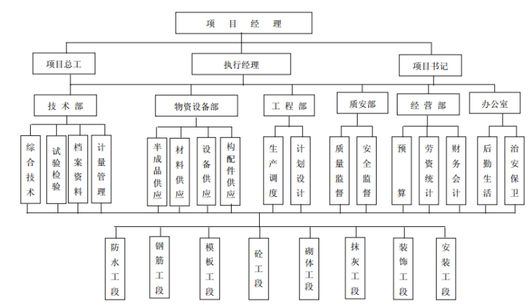 深基坑土方开挖及支护、降水专项施工方案_3