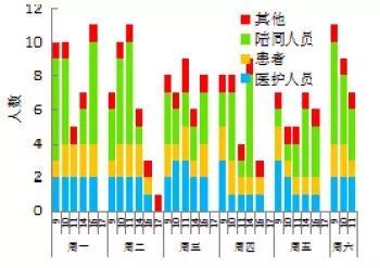 医院诊室的新风量如何计算？_2