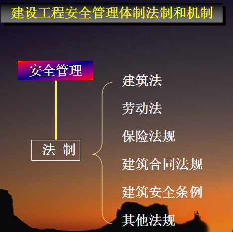 建设工程安全管理培训资料_2