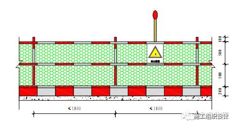 建筑工程安全文明施工标准化图_22