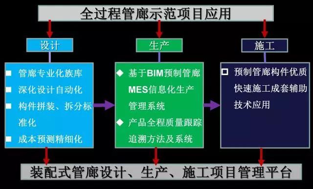 地下综合管廊叠合装配绿色高效建造技术_30