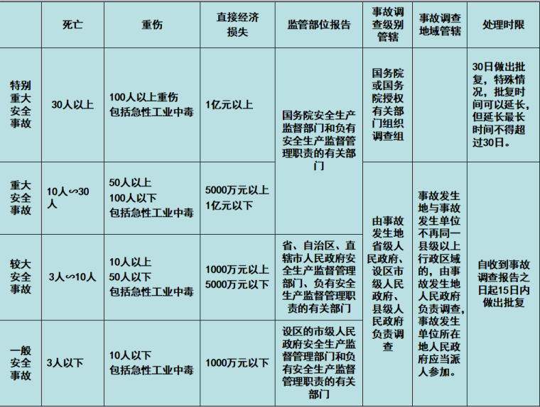 上海艺术中心案例分析资料下载-监理责任案例分析分析